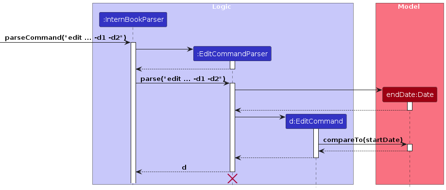 Sequence diagram for date checks in Edit Command