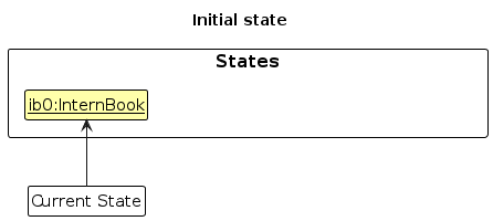 UndoRedoState0