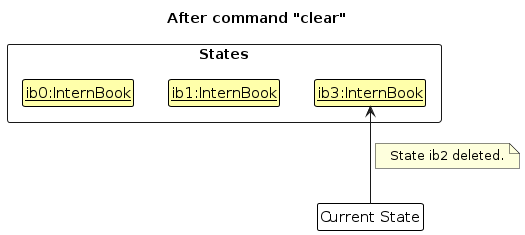 UndoRedoState5